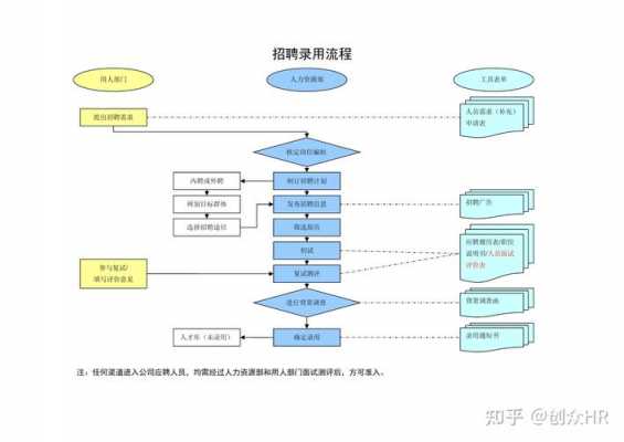 招聘过程的步骤（招聘的几个步骤）-图1