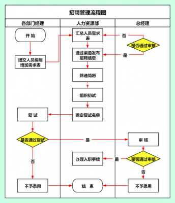 招聘过程的步骤（招聘的几个步骤）-图2