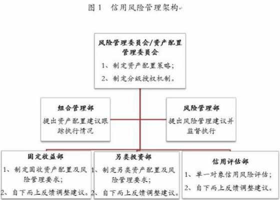 销售的过程绩效风险（销售环节风险）-图2