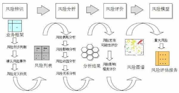 销售的过程绩效风险（销售环节风险）-图3