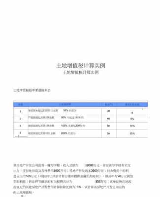 土地增值收益过程（土地增值收益计算公式）-图2