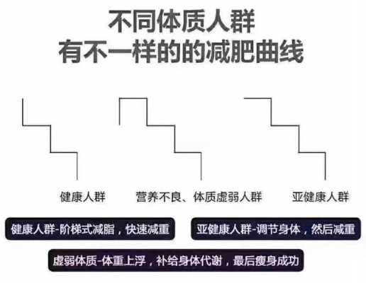 减肥的过程变化规律（减肥的过程是）-图3