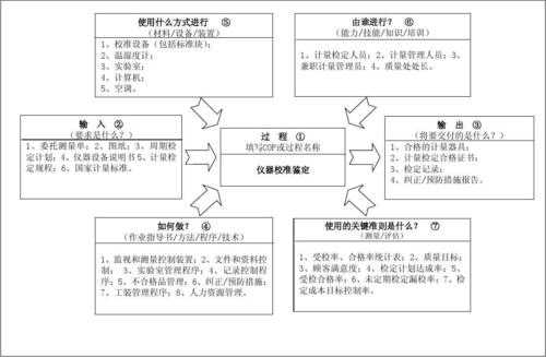 工作过程识别分析（工作过程分析常用图表）-图3