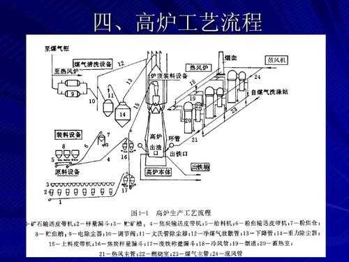 炼铁过程（高炉炼铁过程）-图2