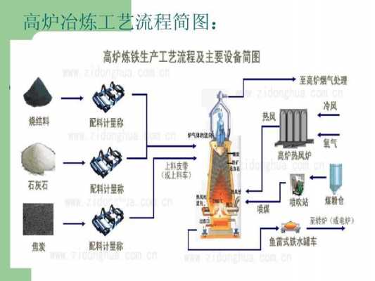 炼铁过程（高炉炼铁过程）-图3