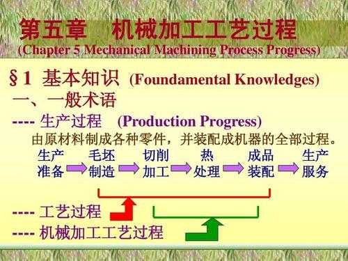 工序是机械加工工艺过程的（工序是机械加工工艺过程的第一步）-图1