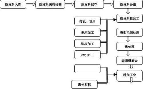 工序是机械加工工艺过程的（工序是机械加工工艺过程的第一步）-图2