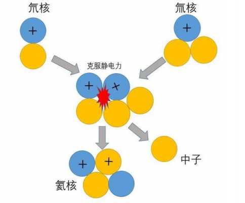 氢原子聚变过程（氢原子裂变还是聚变）-图2