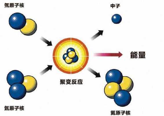 氢原子聚变过程（氢原子裂变还是聚变）-图3