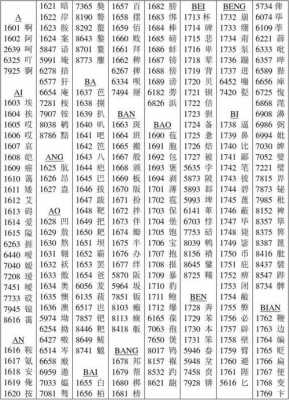 汉字编码过程（汉字编码概念）-图1