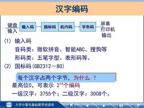 汉字编码过程（汉字编码概念）-图3