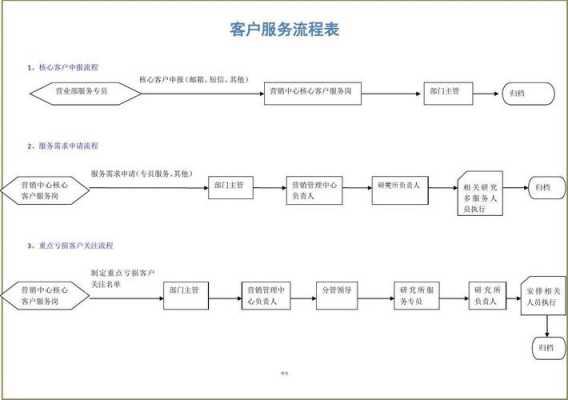 服务运作过程（服务运作过程包括）-图1