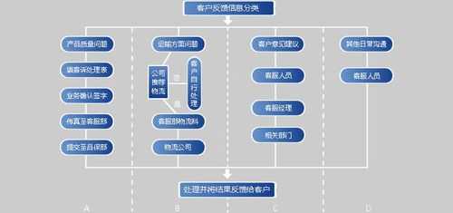 服务运作过程（服务运作过程包括）-图2