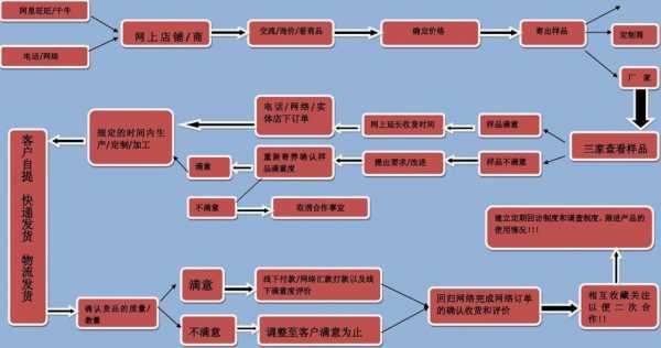 服务运作过程（服务运作过程包括）-图3