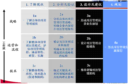 怎么对项目过程打分（项目完成过程分析）-图1