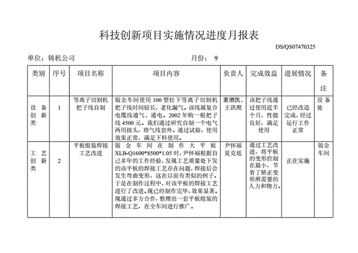 报告实施过程记录表（报告实施效果）-图1