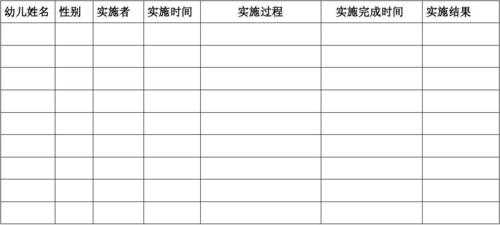 报告实施过程记录表（报告实施效果）-图3