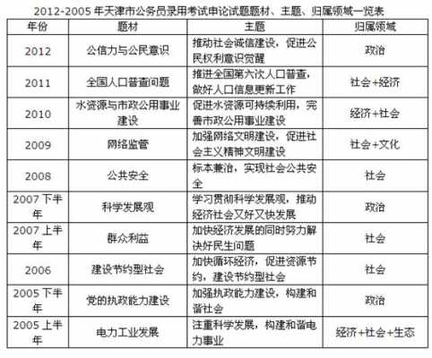 遴选政策制定过程考点（遴选对策题24条）-图1