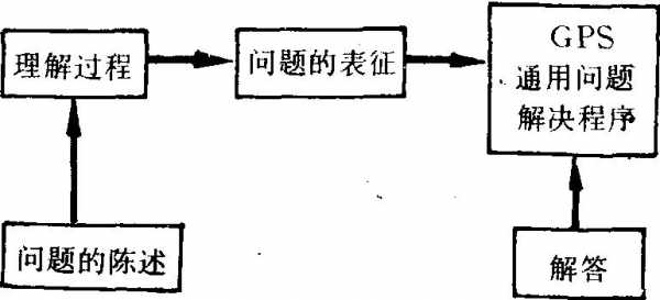 理解是个过程开头（理解是一个什么过程）-图2