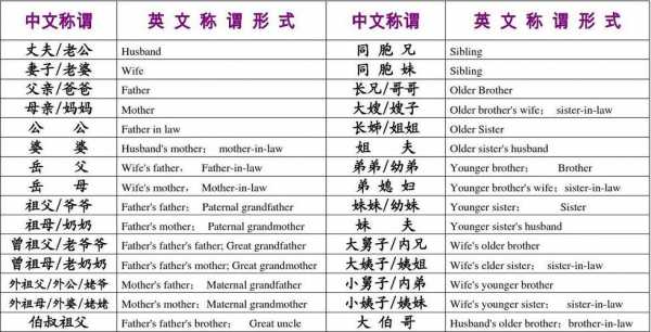 表示过程的称呼（表示过程的称呼英语）-图1