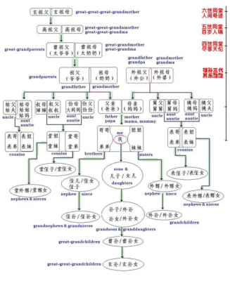 表示过程的称呼（表示过程的称呼英语）-图3