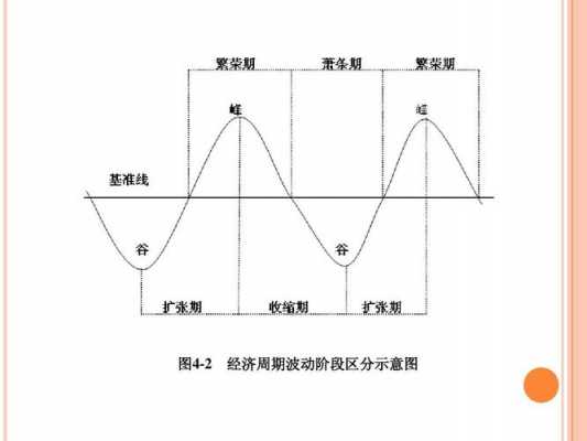 经济周期变动的过程和现象（经济周期产生的原因有哪些）-图1