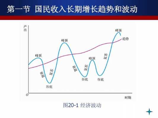 经济周期变动的过程和现象（经济周期产生的原因有哪些）-图2