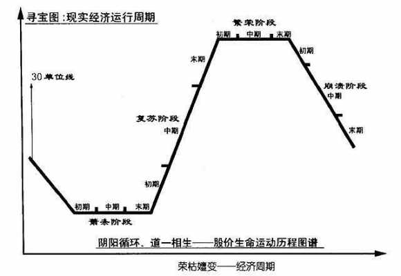 经济周期变动的过程和现象（经济周期产生的原因有哪些）-图3