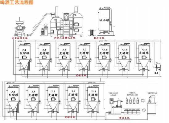 啤酒发酵过程糖度升高（啤酒发酵过程糖度升高怎么办）-图2