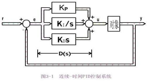 常规PID控制基本过程（pid控制规律包括）-图1