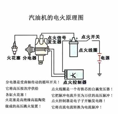 汽车点火过程（汽车点火过程中电流增大）-图1