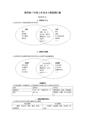 维恩图发明过程（维恩图的作用是）-图3