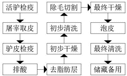 阿胶制备过程（阿胶的制作工艺流程图）-图3