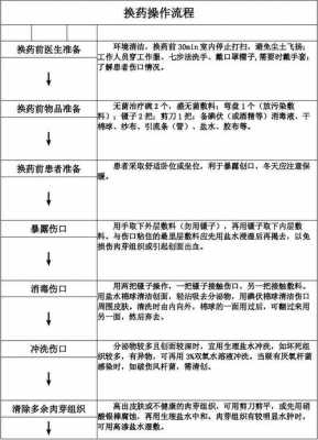 换药术的过程（换药术步骤）-图1