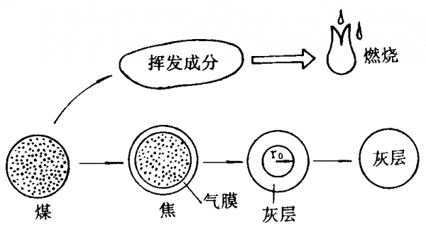 燃烧过程及模拟（燃烧模型有哪些）-图1