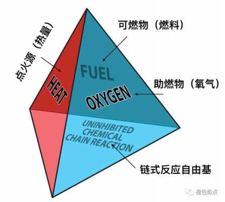 燃烧过程及模拟（燃烧模型有哪些）-图2