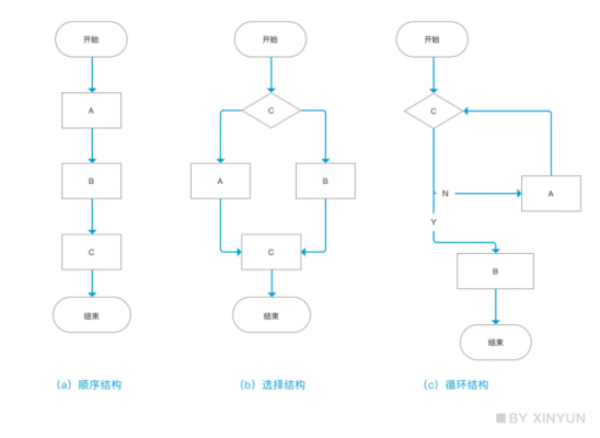 过程的基本构成是什么（过程的基本概念）-图3