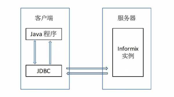 java调用存储过程带参数（java调用数据库存储过程的接口是）-图2