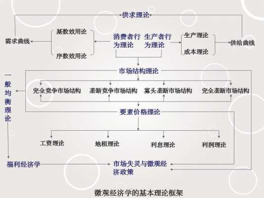 累计过程理论（提出累积过程理论的经济学家是谁）-图1