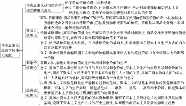 累计过程理论（提出累积过程理论的经济学家是谁）-图3