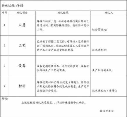 过程定期再确认（确定期限）-图2