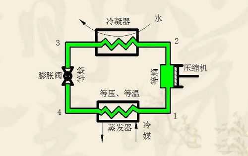 制冷剂循环过程（制冷剂循环工作原理）-图1