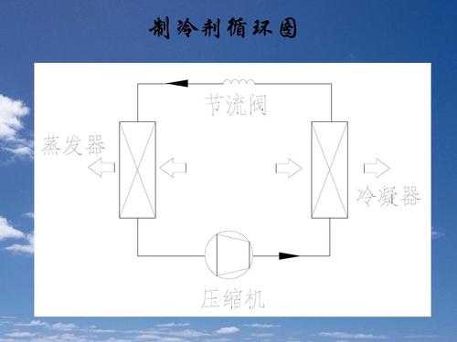 制冷剂循环过程（制冷剂循环工作原理）-图2