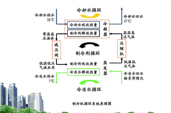 制冷剂循环过程（制冷剂循环工作原理）-图3