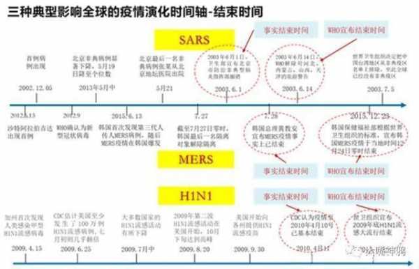 我国疫情演变过程（我国疫情演变过程简述）-图2