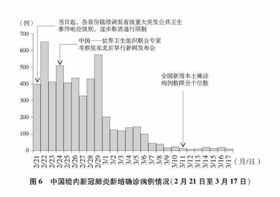 我国疫情演变过程（我国疫情演变过程简述）-图3