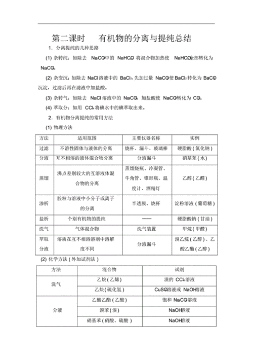 实用有机分离过程pdf（有机分离提纯的方法和适用条件）-图1