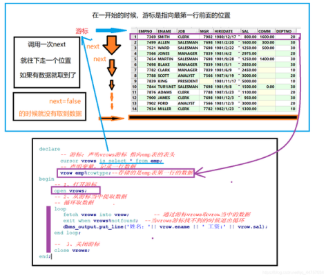 存储过程中（存储过程中定义输出参数使用的关键字是）-图2