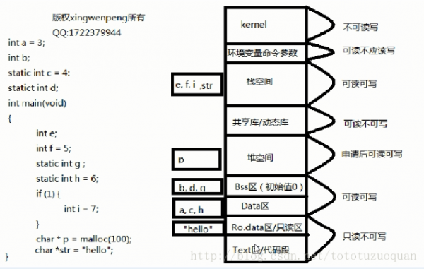 存储过程中（存储过程中定义输出参数使用的关键字是）-图1