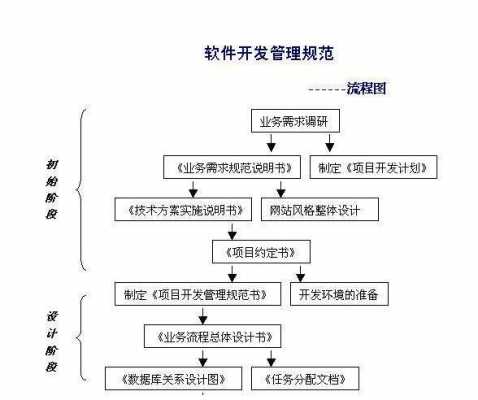 软件开发软件过程（软件开发过程包括哪些）-图3